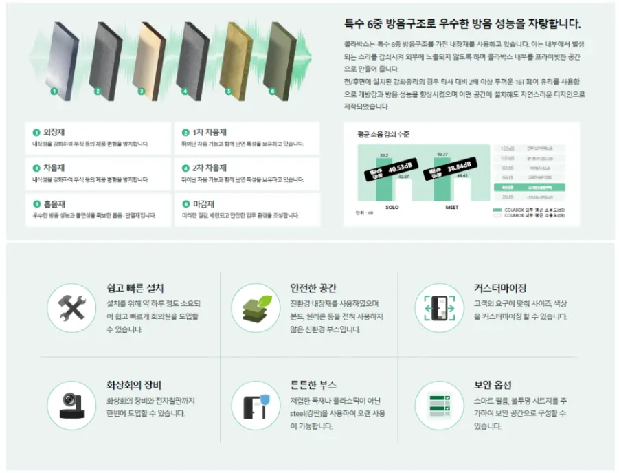 사무실 방음부스의 6중 방음 구조와 소음 감소 성능